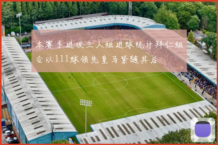 本赛季进攻三人组进球统计拜仁组合以111球领先皇马紧随其后